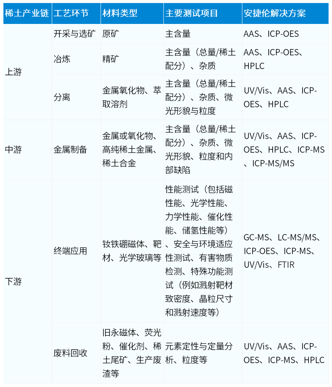 稀土產業(yè)新升級！聚焦“工業(yè)維生素