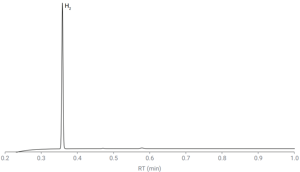 安捷倫 990 微型氣相色譜儀乙烯或者丙烯裂解氣快速解決方案