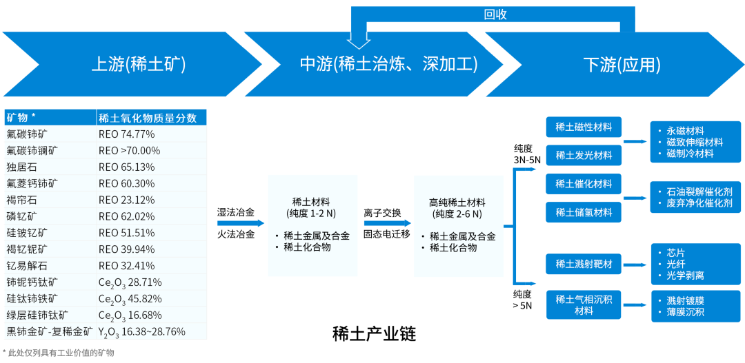稀土產業(yè)新升級！聚焦“工業(yè)維生素