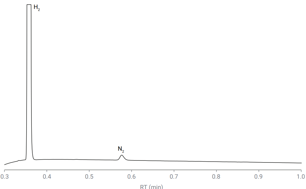 安捷倫 990 微型氣相色譜儀乙烯或者丙烯裂解氣快速解決方案