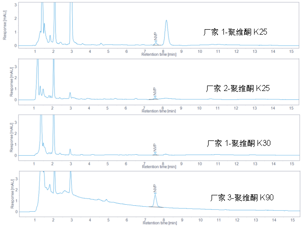 藥典方案集錦丨按典索驥-聚維酮系列一：N-乙烯-2-吡咯烷酮分析方法深度解析
