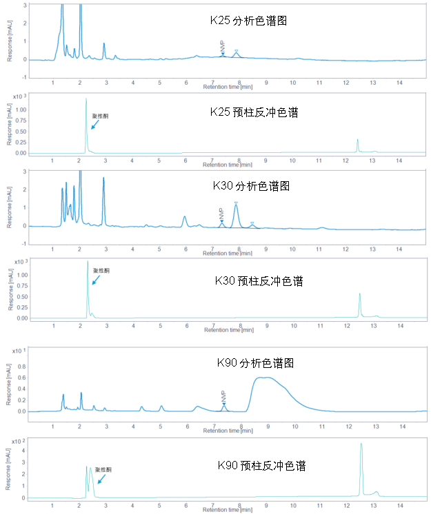 藥典方案集錦丨按典索驥-聚維酮系列一：N-乙烯-2-吡咯烷酮分析方法深度解析