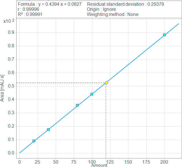藥典方案集錦丨按典索驥-聚維酮系列一：N-乙烯-2-吡咯烷酮分析方法深度解析