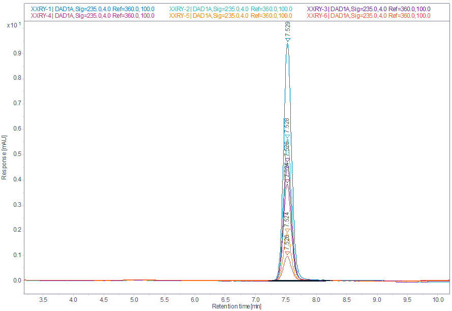 藥典方案集錦丨按典索驥-聚維酮系列一：N-乙烯-2-吡咯烷酮分析方法深度解析