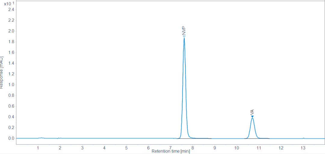 藥典方案集錦丨按典索驥-聚維酮系列一：N-乙烯-2-吡咯烷酮分析方法深度解析