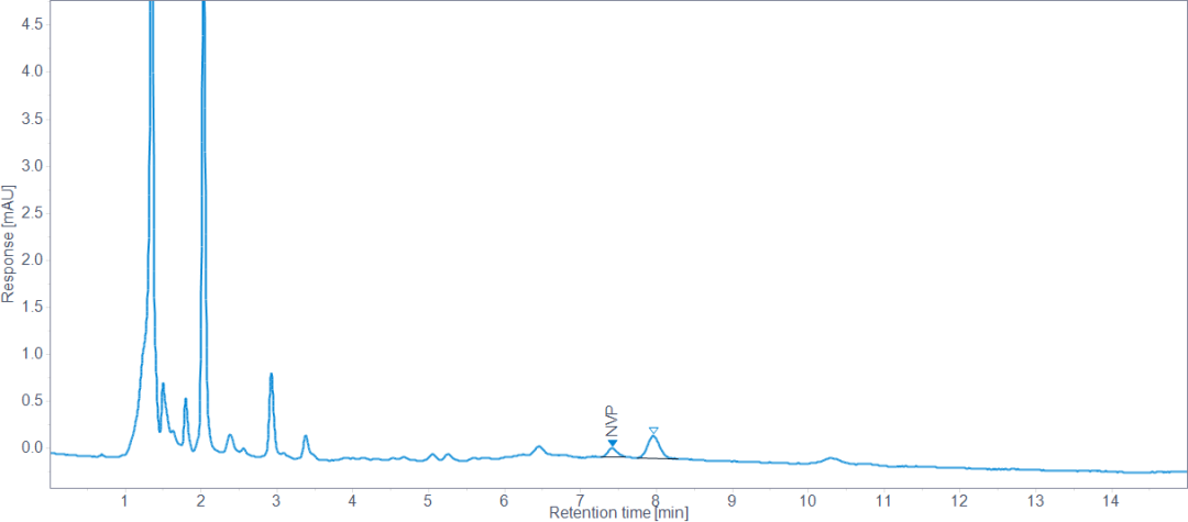 藥典方案集錦丨按典索驥-聚維酮系列一：N-乙烯-2-吡咯烷酮分析方法深度解析