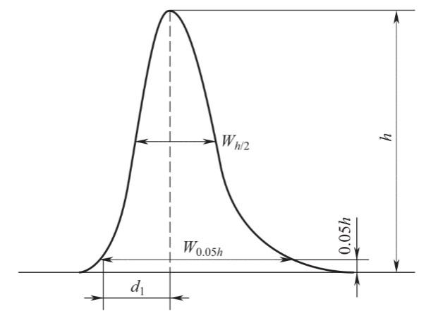 藥典方案集錦丨安捷倫 OpenL