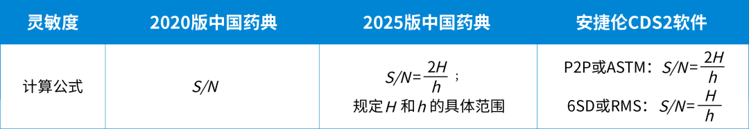 藥典方案集錦丨安捷倫 OpenL