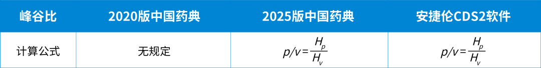 藥典方案集錦丨安捷倫 OpenL