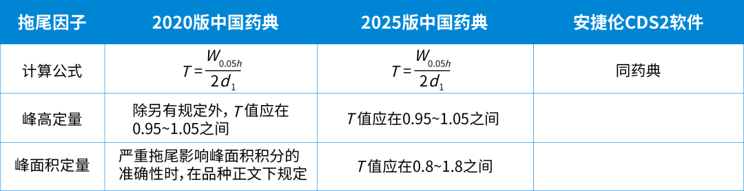 藥典方案集錦丨安捷倫 OpenL