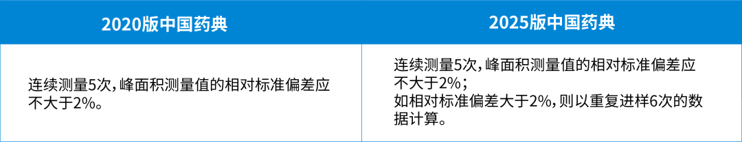 藥典方案集錦丨安捷倫 OpenL