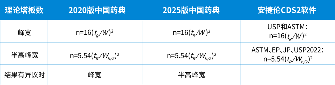 藥典方案集錦丨安捷倫 OpenL