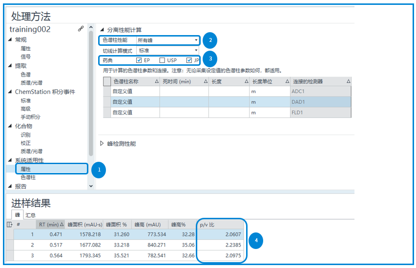 藥典方案集錦丨安捷倫 OpenL
