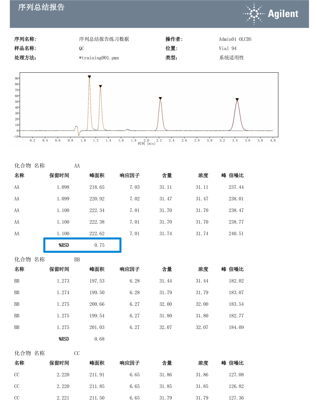 藥典方案集錦丨安捷倫 OpenL