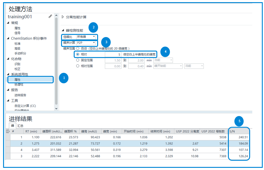 藥典方案集錦丨安捷倫 OpenL