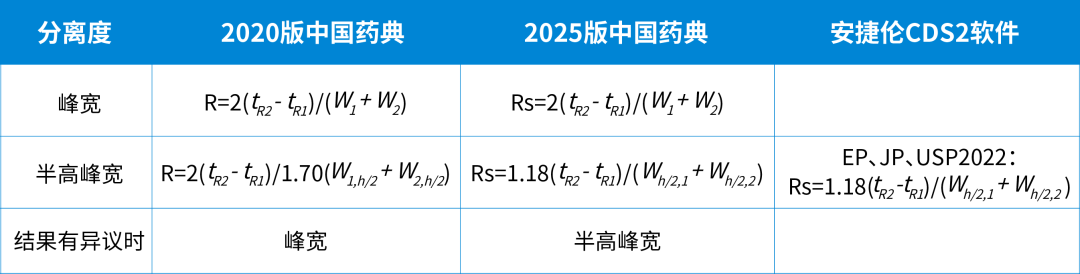 藥典方案集錦丨安捷倫 OpenL