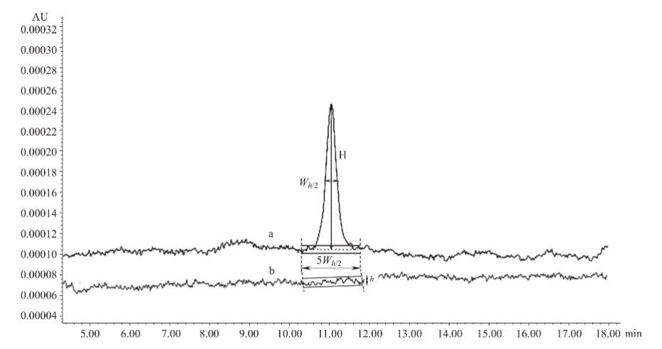藥典方案集錦丨安捷倫 OpenL
