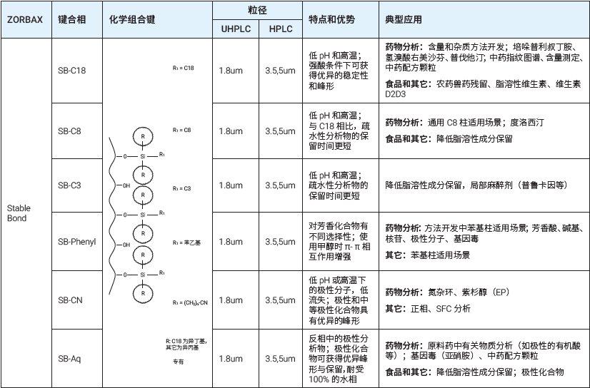 方法開發的定海神針，雙 11 ZORBAX StableBond 系列穩定之選