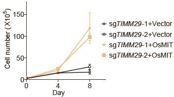 前沿 | 細(xì)胞能量分析與代謝表征助力線粒體鐵硫簇調(diào)控因子的突破性發(fā)現(xiàn)