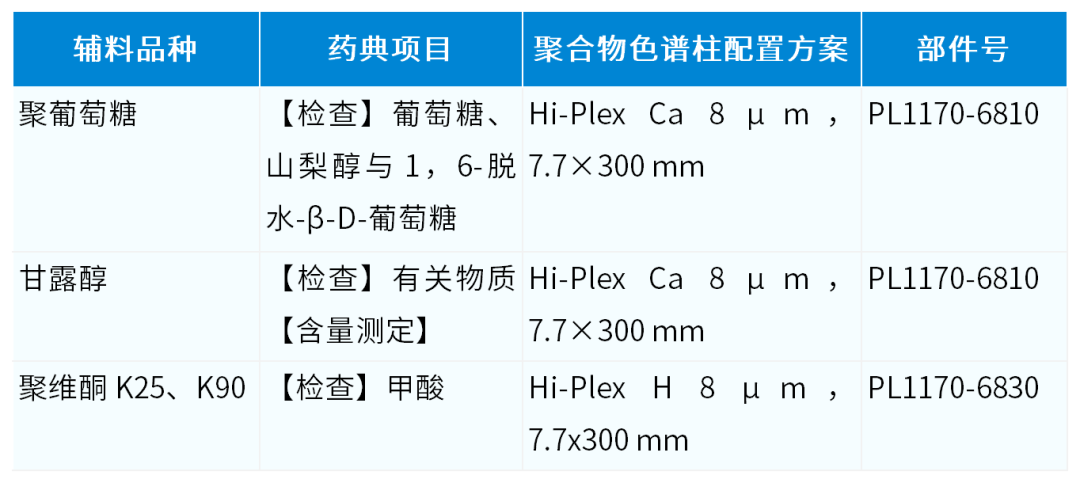 2025 版《中國藥典》落地指南 |