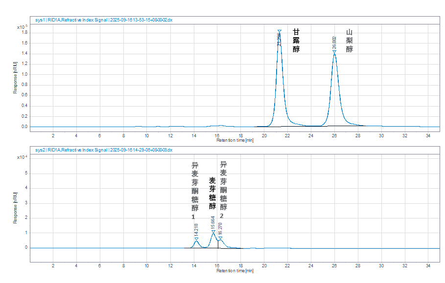 2025 版《中國藥典》落地指南 |