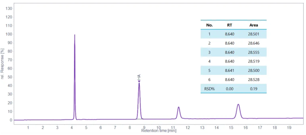 2025 版《中國藥典》落地指南 |