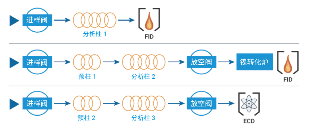 高精度溫室氣體分析方案重磅推出