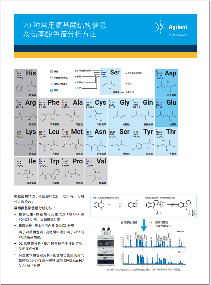 解碼氨基酸分析難題，安捷倫全維度解決方案賦能精準(zhǔn)檢測(cè)