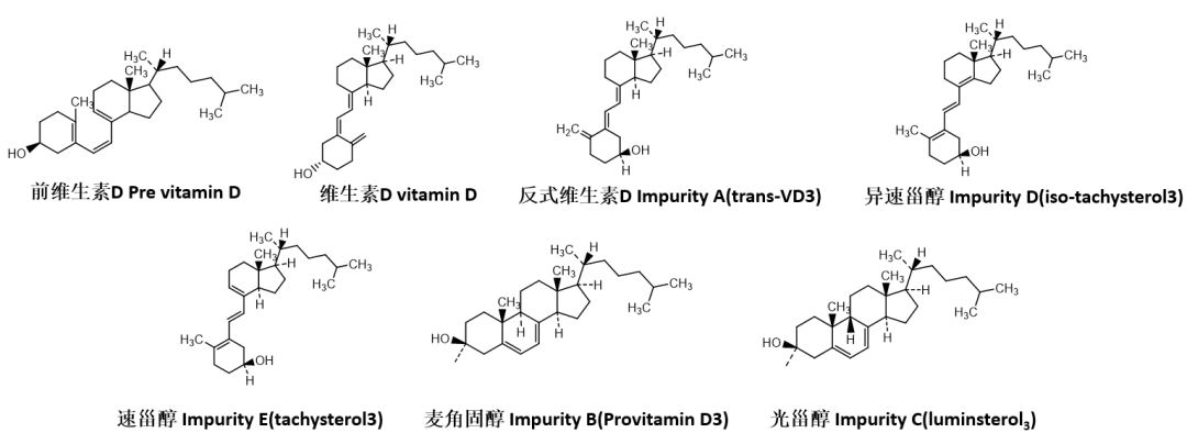 安捷倫二維液相平臺為維生素 D 軟膠囊雜質分析領前沿