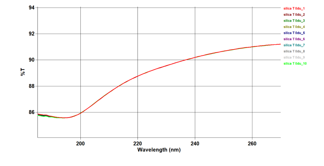 安捷倫分光光度計(jì)：賦能光刻機(jī)光學(xué)元件性能測(cè)試的“光學(xué)引擎