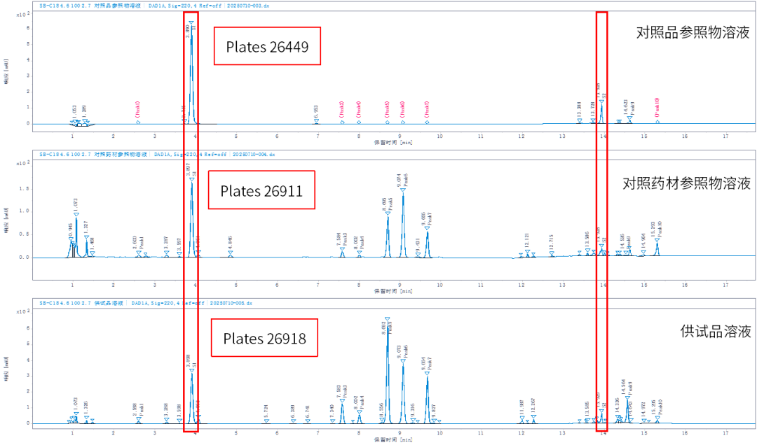 藥典方案集錦 | 安捷倫推出全新方法轉(zhuǎn)換計(jì)算器，賦能藥企應(yīng)用合規(guī)