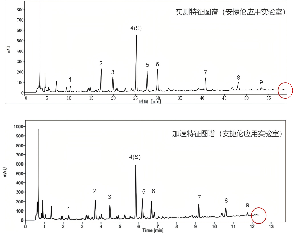 藥典方案集錦 | 安捷倫推出全新方法轉(zhuǎn)換計(jì)算器，賦能藥企應(yīng)用合規(guī)