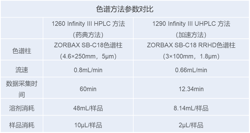 藥典方案集錦 | 安捷倫推出全新方法轉(zhuǎn)換計(jì)算器，賦能藥企應(yīng)用合規(guī)