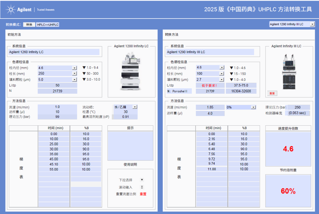 藥典方案集錦 | 安捷倫推出全新方法轉(zhuǎn)換計(jì)算器，賦能藥企應(yīng)用合規(guī)