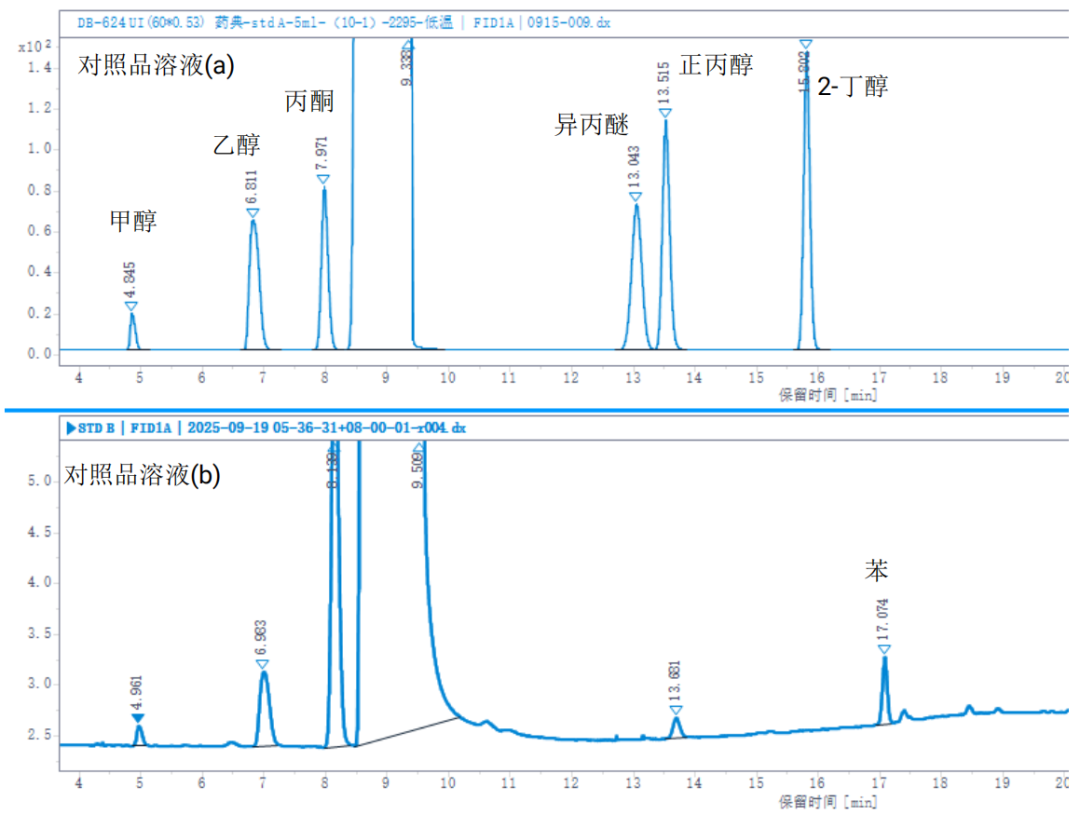 重要更新！聚焦 2025 版《中國(guó)藥典》要求，應(yīng)對(duì)異丙醇揮發(fā)性雜質(zhì)測(cè)定