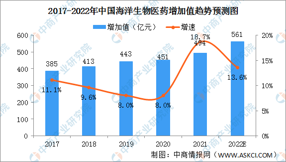 ��������ר�⡿��������ҽҩ�������� ��������ҽҩ��ҵ�г�ǰ��������ͼ��-�����鱨��