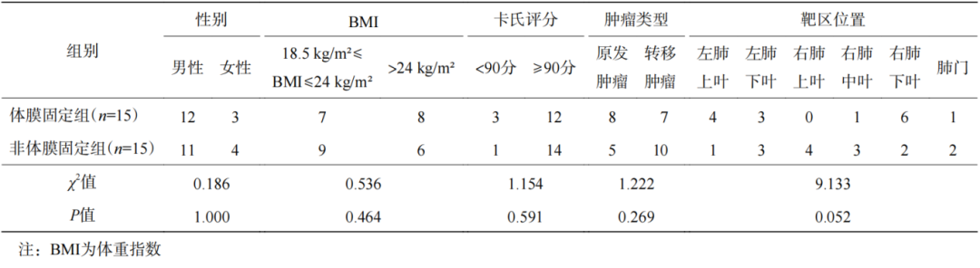 放疗体膜是什么不同体位固定方式对肺部肿瘤主动呼吸控制放疗精准度影响的研究_https://www.jmylbn.com_新闻资讯_第10张
