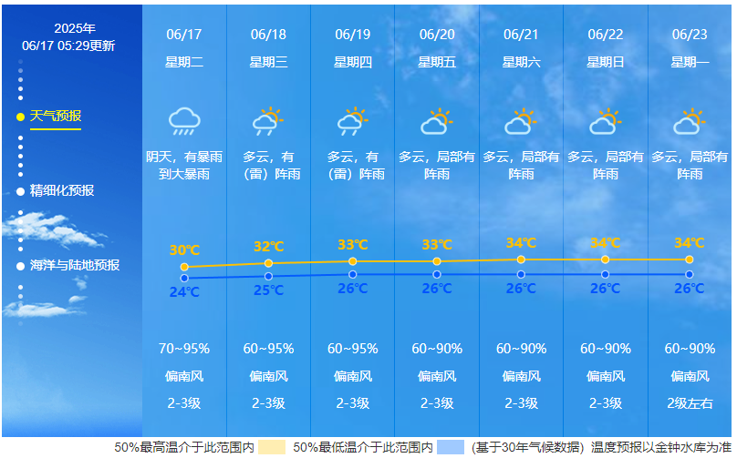 中山发布暴雨红色预警 上午全市停课