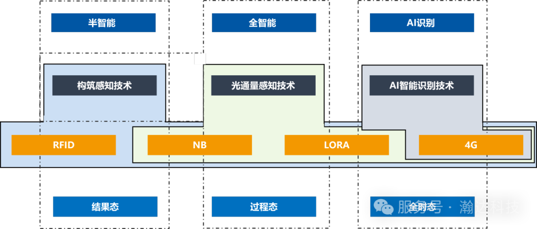 核心技术.png