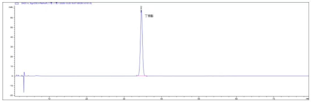 使用 SyiHend AQ-C18(2) 色谱柱测定川芎中丁苯酞和藁本内酯的含量