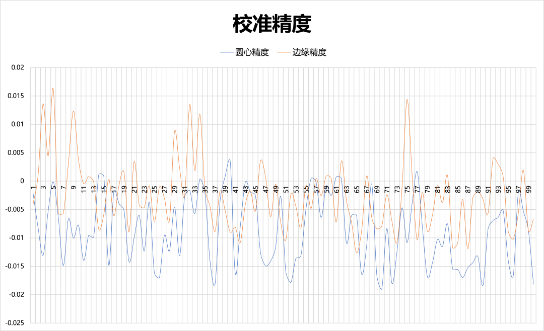展前精彩预告丨盖泽携最新解决方案亮相SEMICON China 2026上海国际半导体展会_盖泽精密科技(苏州)有限公司