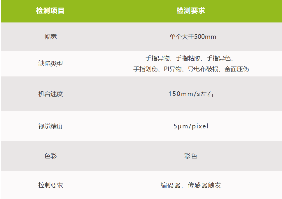 高速彩色FPC外觀檢測解決方案推薦