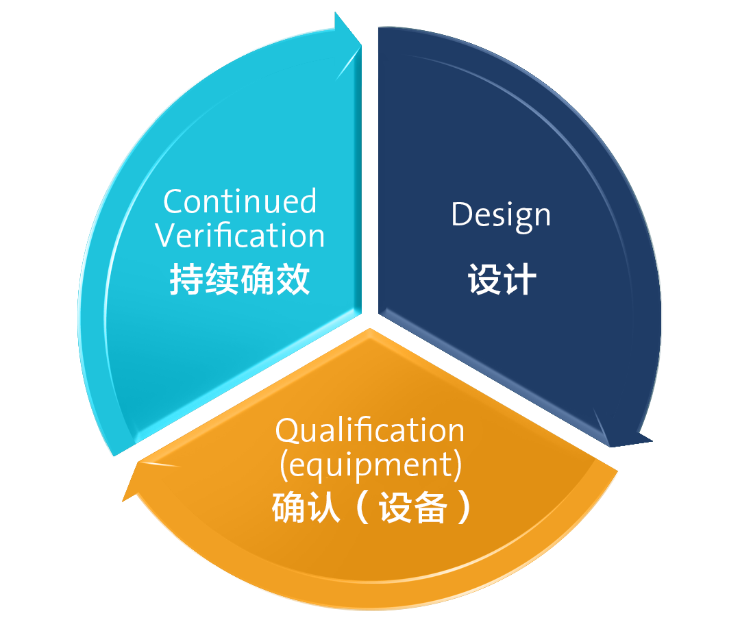 清潔驗證的TOC方法：您是否在合適的應用中使用了合適的方法?