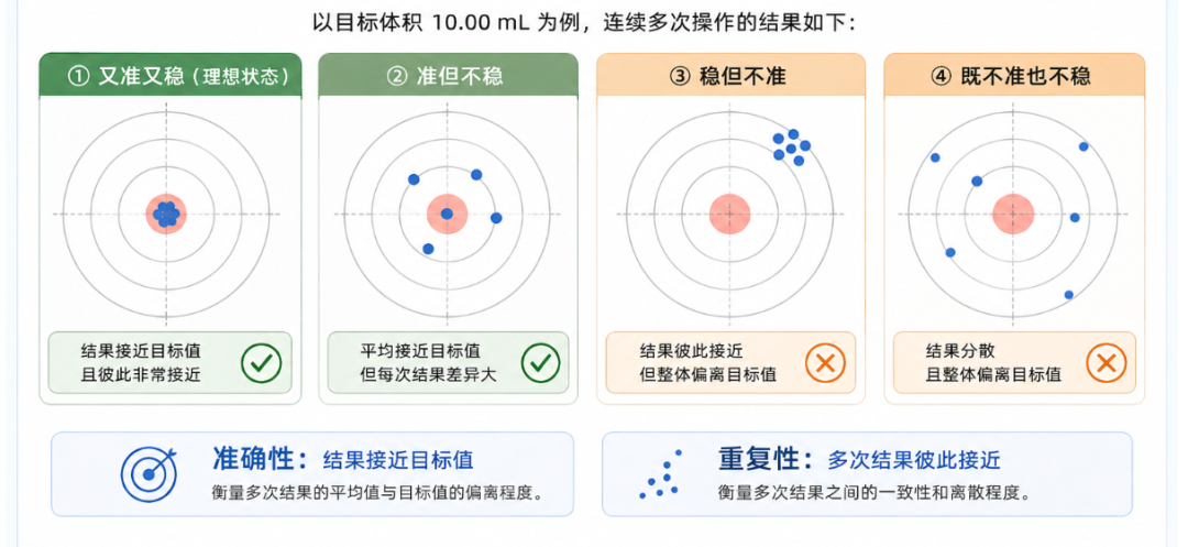 滴定设备的“精准