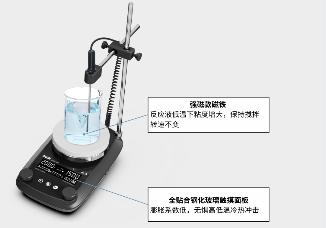 从 -80℃ 到 200℃以上：化学实验控温，该怎么选？