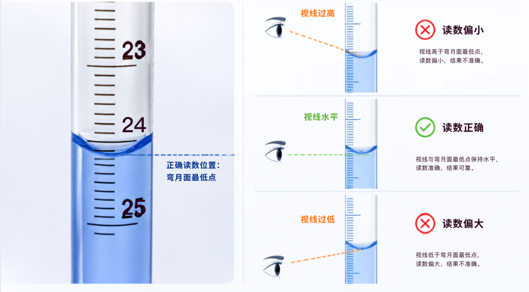 实验室最容易忽略的8个滴定误差，最后一个很多人都中招了