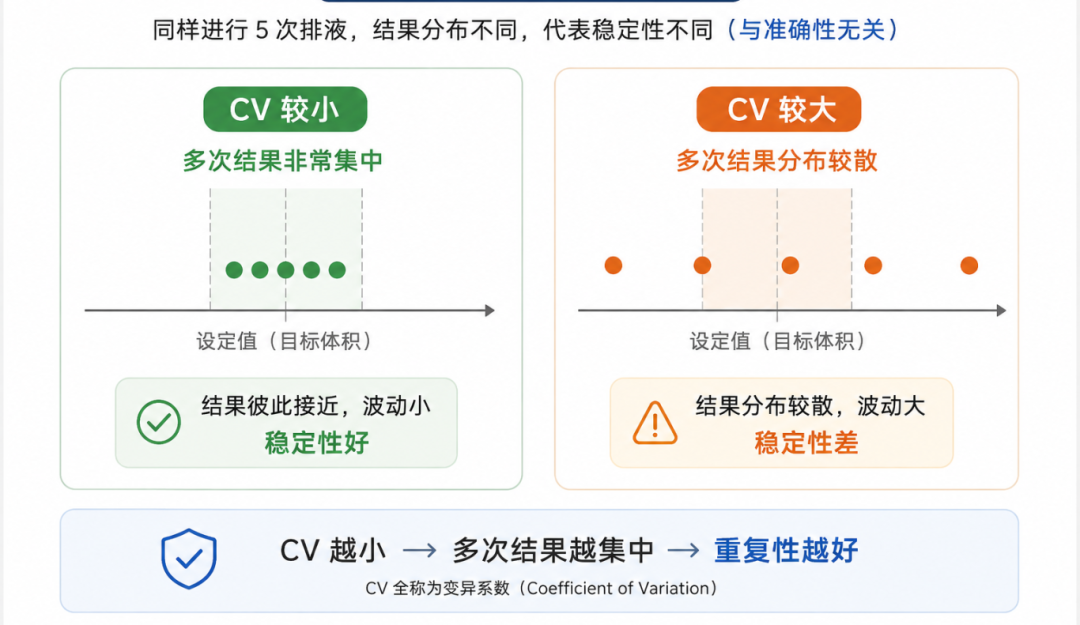 滴定设备的“精准