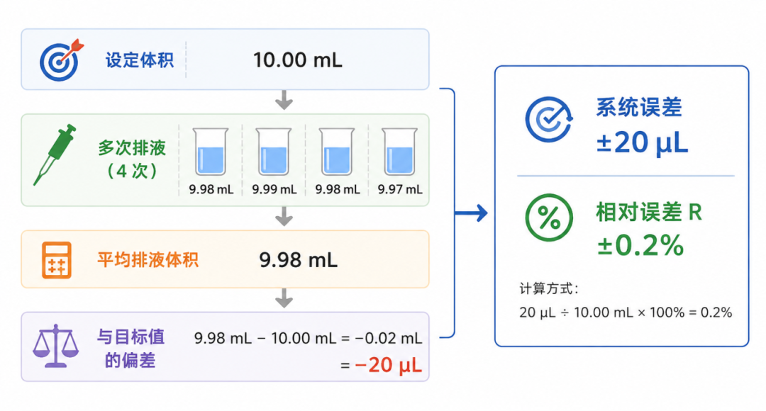 滴定设备的“精准