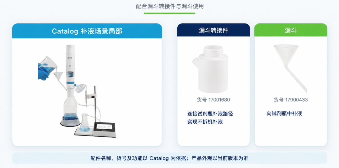 电子滴定器更换滴定液，换瓶后能直接用吗？