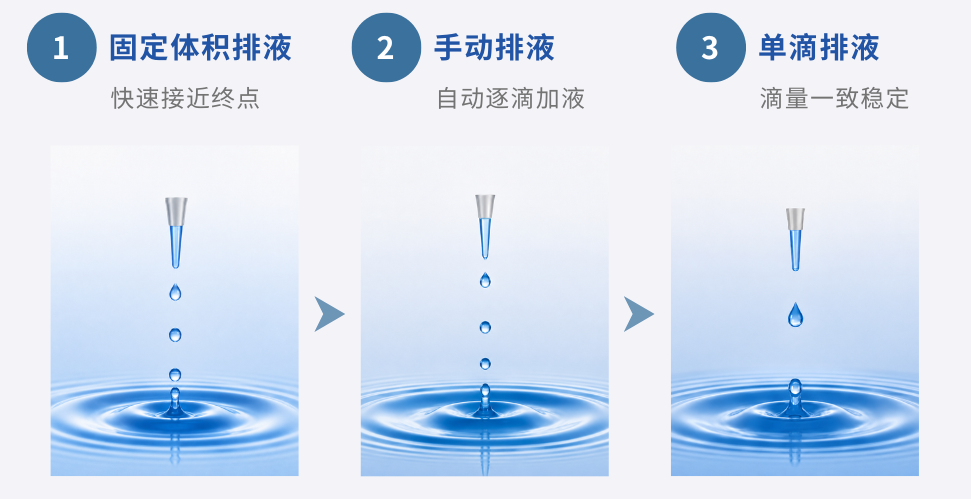 为什么越来越多实验室开始使用电子滴定器？